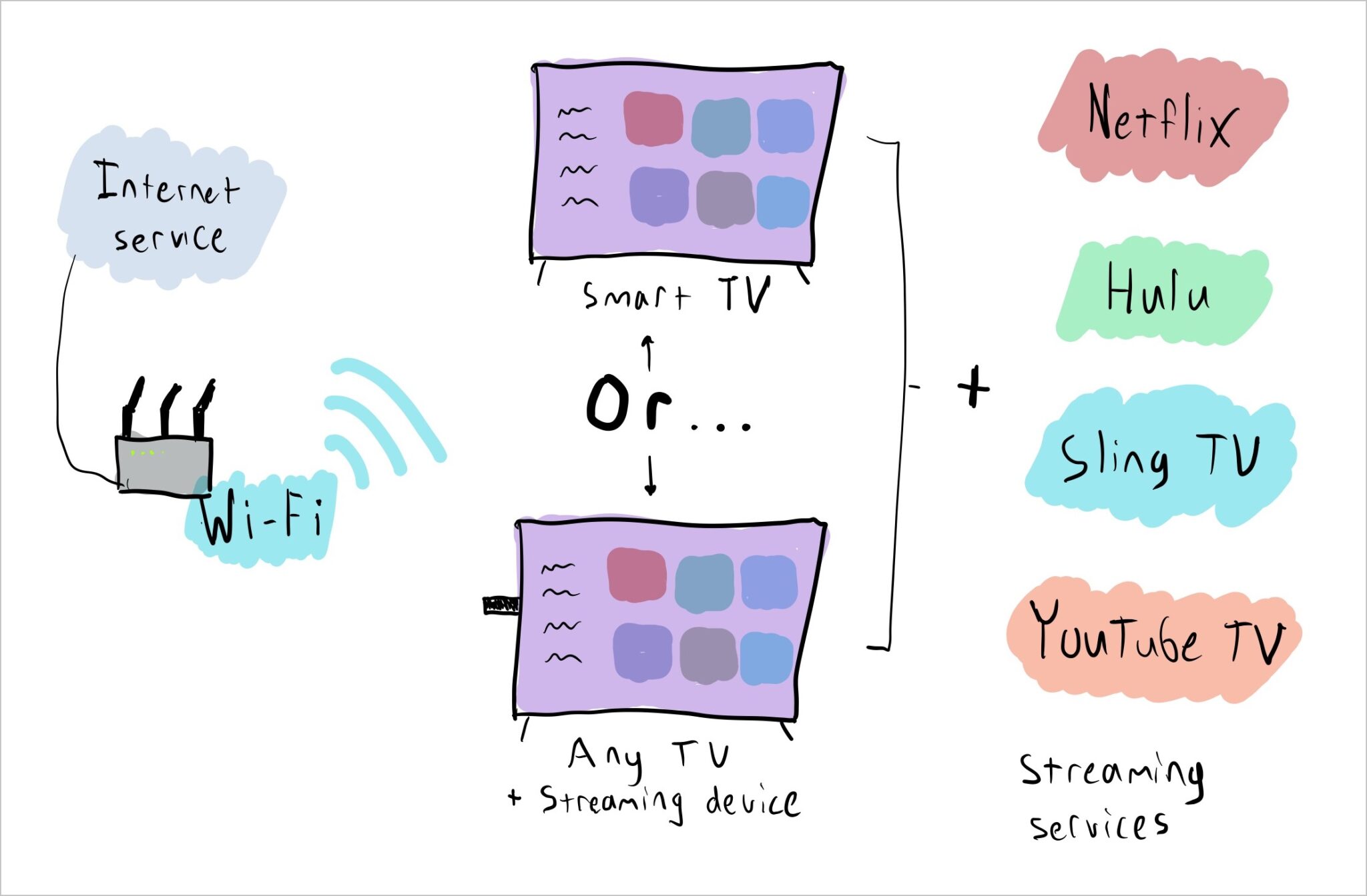 The beginner's guide to cord cutting Cord Cutter Weekly